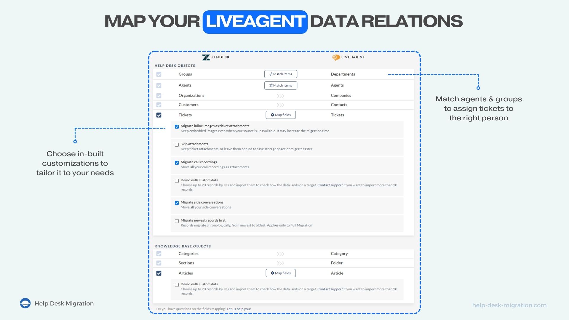 Mapeie suas relações de dados do LiveAgent