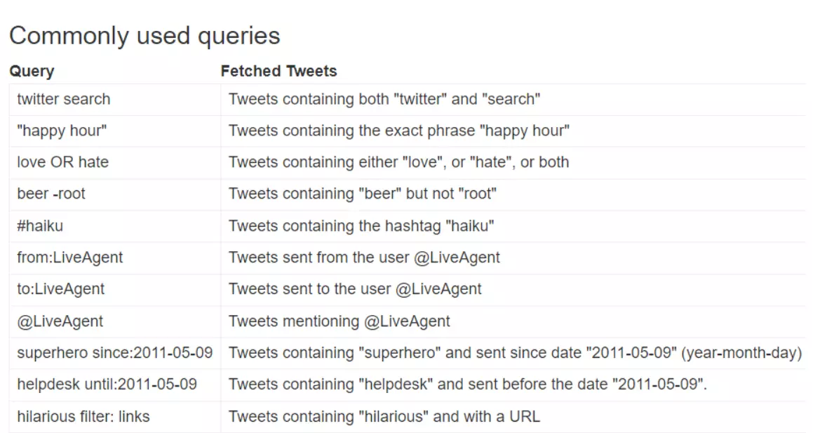 Imagem de consultas do Twitter (X) comumente usadas