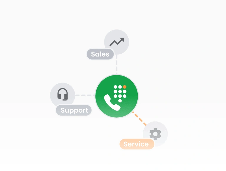 Resposta de voz interativa (IVR)