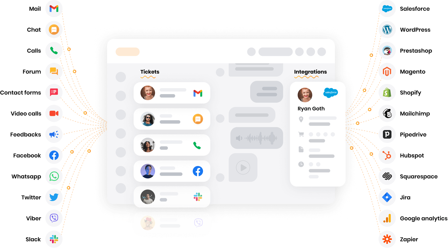 LiveAgent - software multicanal de help desk