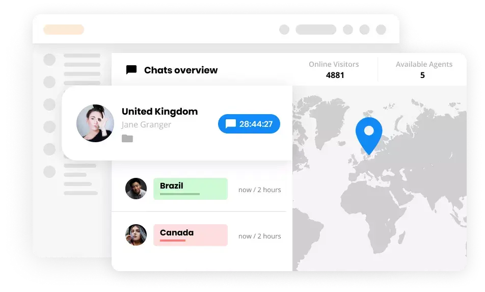 Monitoramento do site