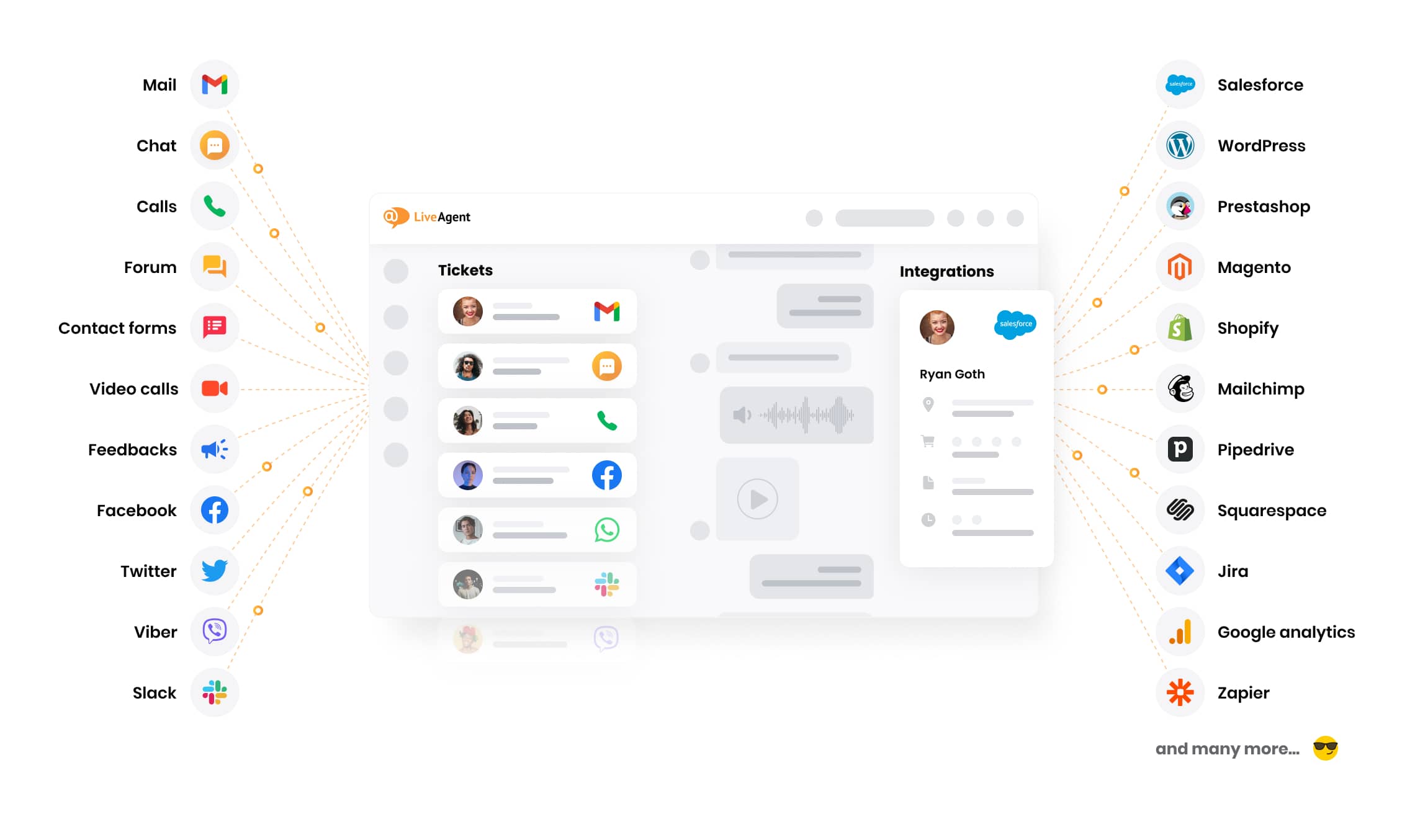 Conecte-se com seus clientes em todos os canais