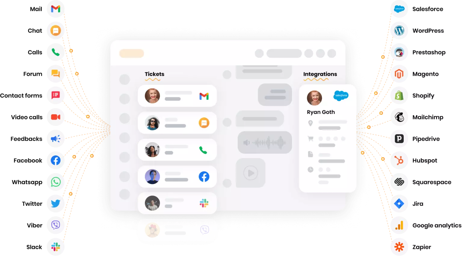 Plataforma multicanal