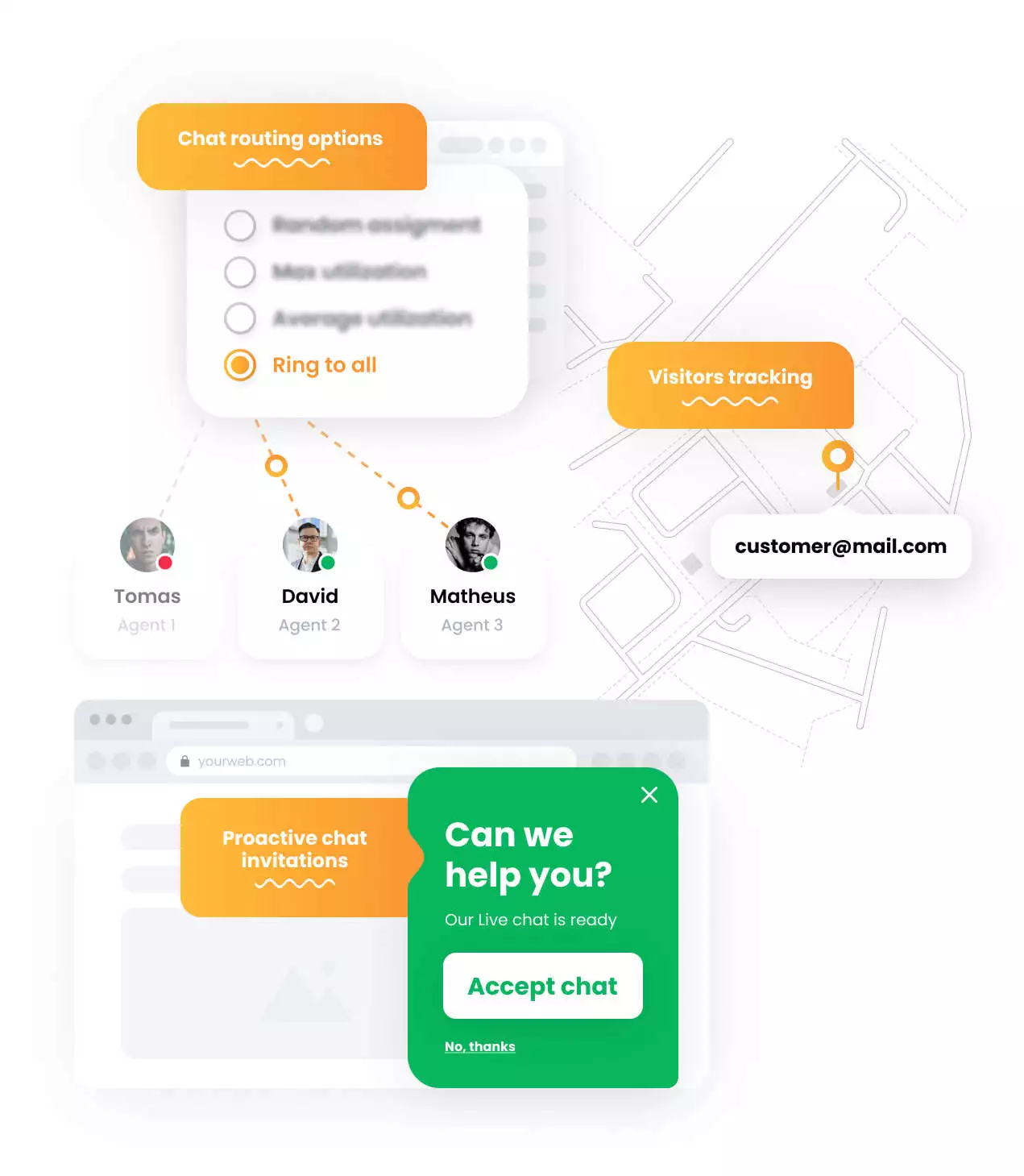 Recursos de chat do LiveAgent - mockup