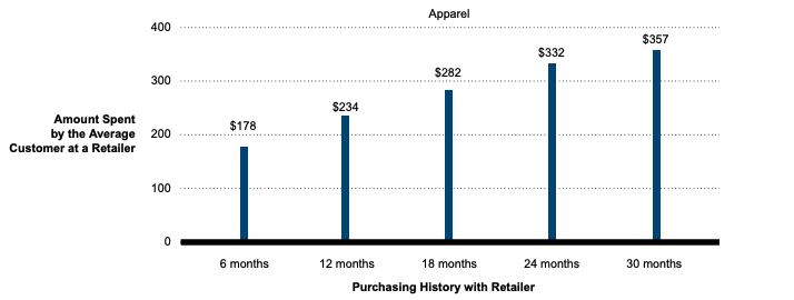 Relatório Bain and Company