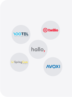 Sistema de telefone de central de atendimento VoIP